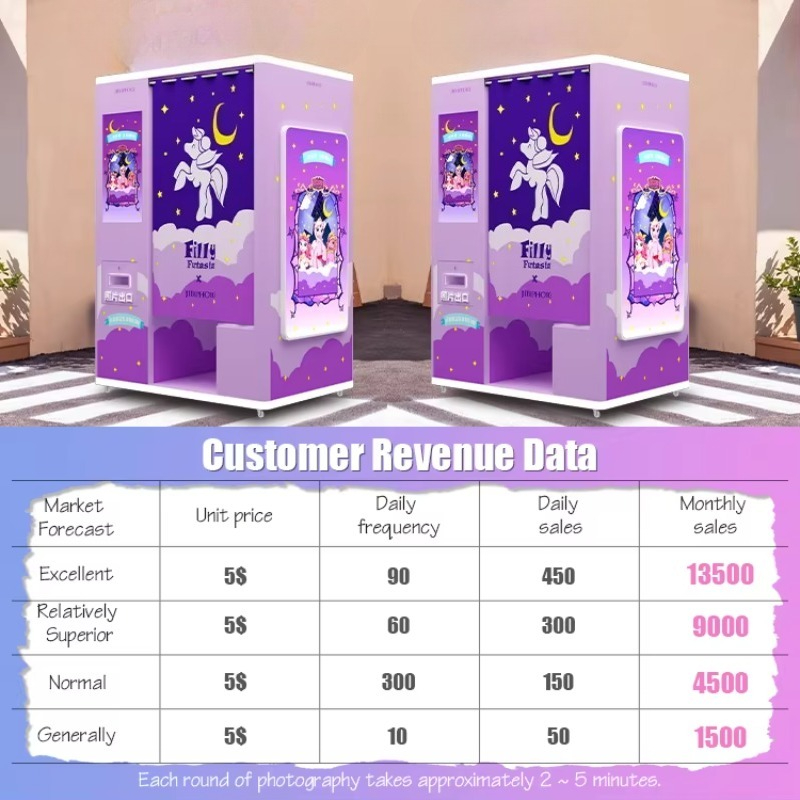 custom self service photo boot - Global Commercial Printing recension och pris