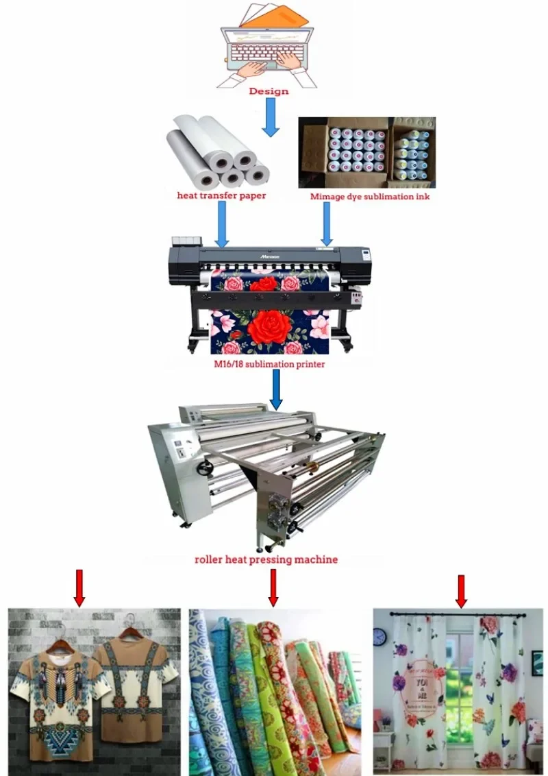 【2026】1.8m Large Format Dye Su - Large Format Sublimation Printer recension och pris