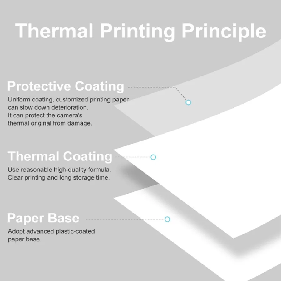 Mini Print Camera Thermal Pape - Heat Transfer Vinyl Roll recension och pris